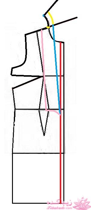 آموزش دوخت مانتو