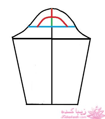 پرسش و پاسخ خیاطی