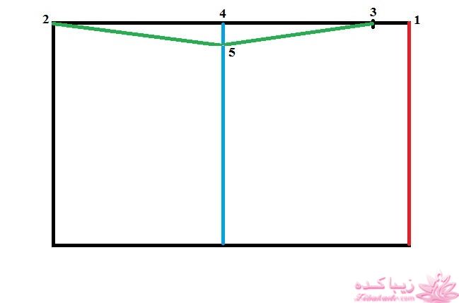 پرسش و پاسخ خیاطی