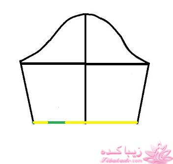 پرسش و پاسخ خیاطی