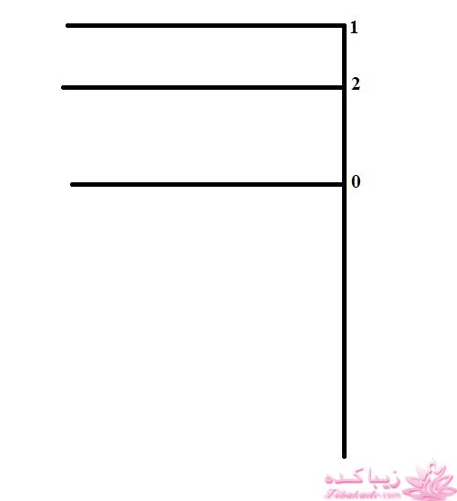 آموزش دوخت مانتوی اداری و شلوار