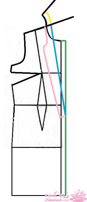 آموزش دوخت مانتو