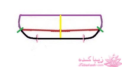 پرسش و پاسخ خیاطی