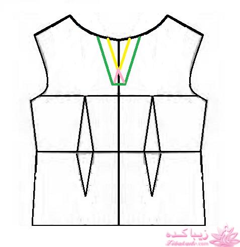 پرسش و پاسخ خیاطی