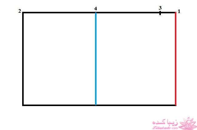 پرسش و پاسخ خیاطی