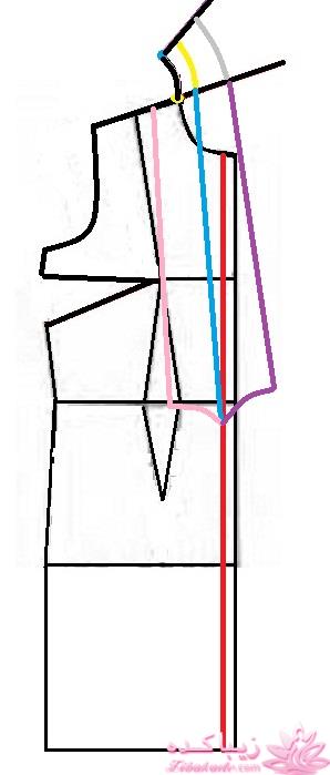 آموزش دوخت مانتو