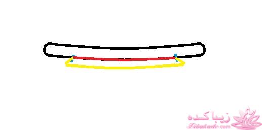 آموزش خیاطی لباس کودک