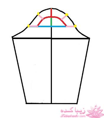 پرسش و پاسخ خیاطی