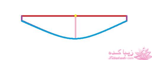 پرسش و پاسخ خیاطی