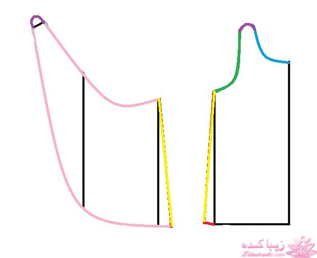 آموزش خیاطی لباس کودک