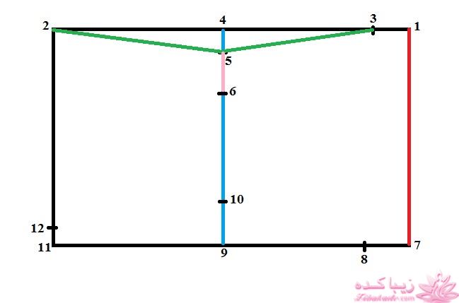 پرسش و پاسخ خیاطی