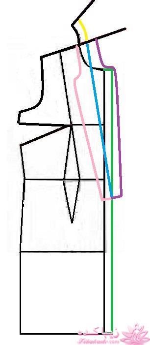 آموزش دوخت مانتو