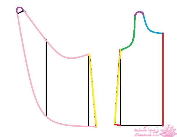 آموزش خیاطی لباس کودک