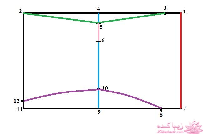 پرسش و پاسخ خیاطی