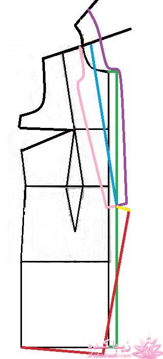 آموزش دوخت مانتو