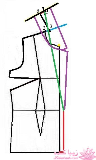 پرسش و پاسخ خیاطی