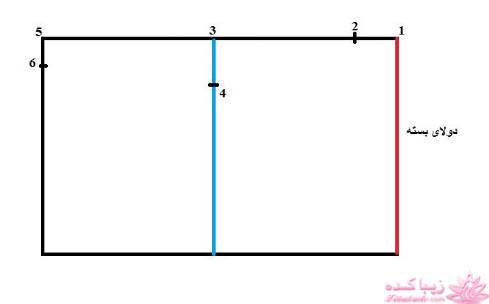 پرسش و پاسخ خیاطی