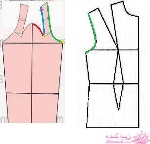 پرسش و پاسخ خیاطی
