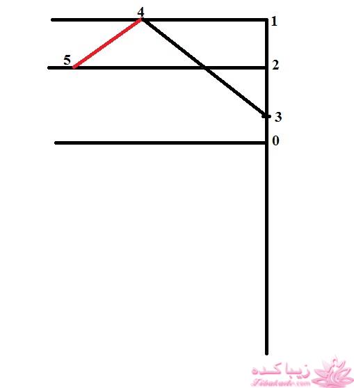 آموزش دوخت مانتوی اداری و شلوار