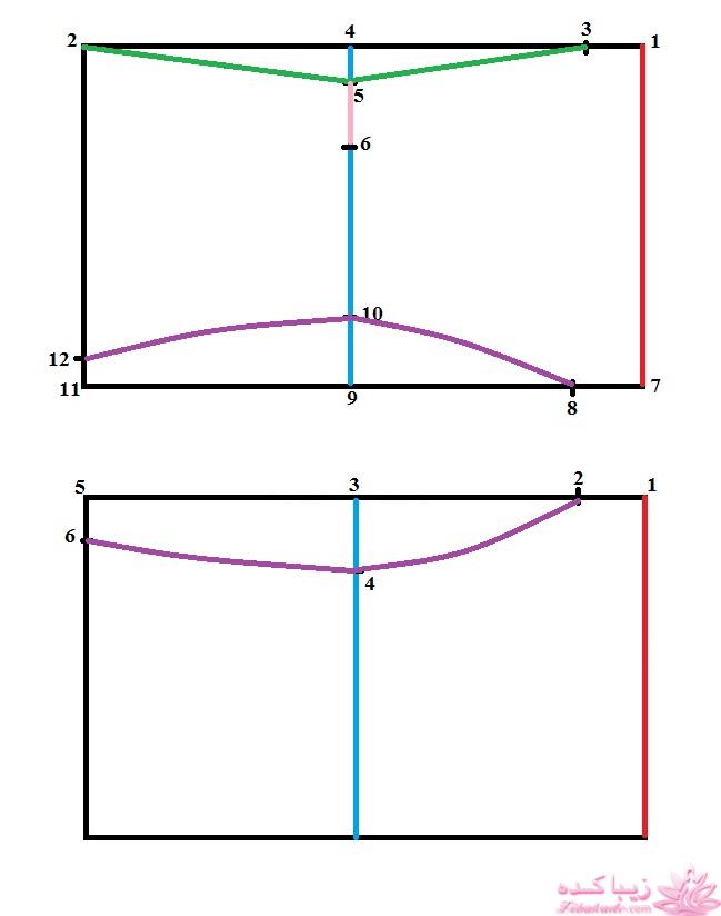 پرسش و پاسخ خیاطی
