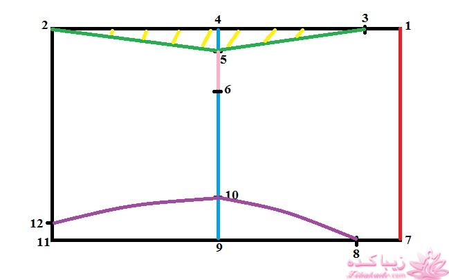 پرسش و پاسخ خیاطی