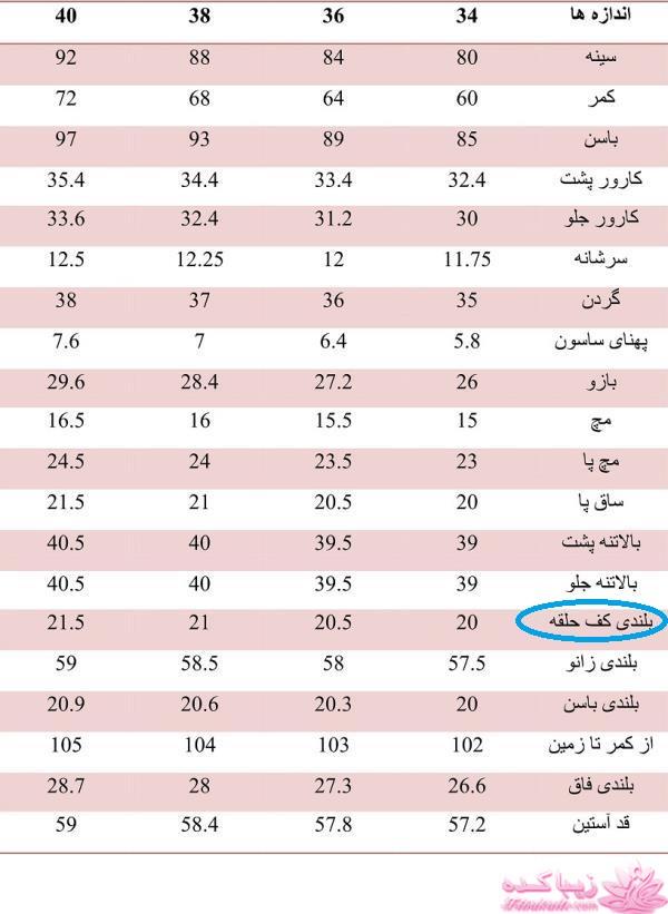 پرسش و پاسخ خیاطی