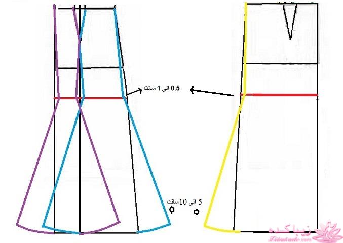 پرسش و پاسخ خیاطی
