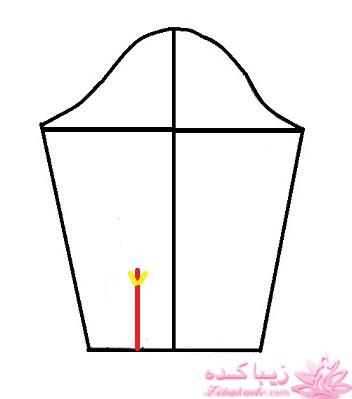 پرسش و پاسخ خیاطی