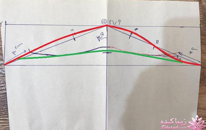 آموزش دوخت سیسمونی نوزاد