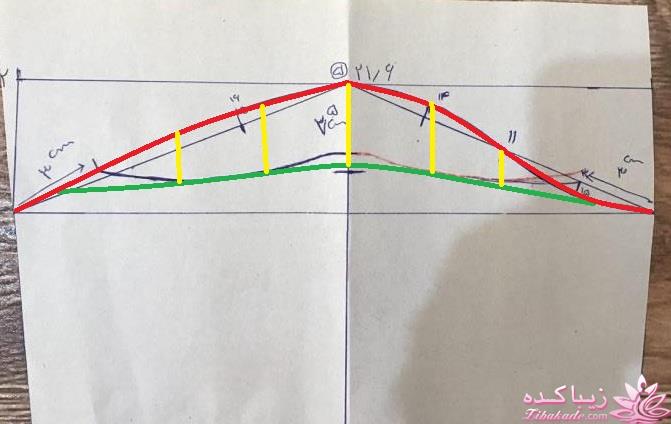 آموزش دوخت سیسمونی نوزاد