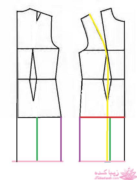 پرسش و پاسخ خیاطی