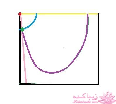 آموزش خیاطی لباس کودک