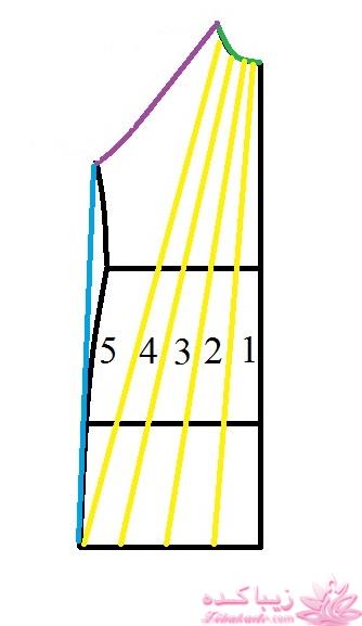 آموزش خیاطی لباس کودک