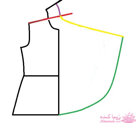 پرسش و پاسخ خیاطی