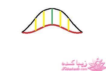 آموزش خیاطی لباس کودک