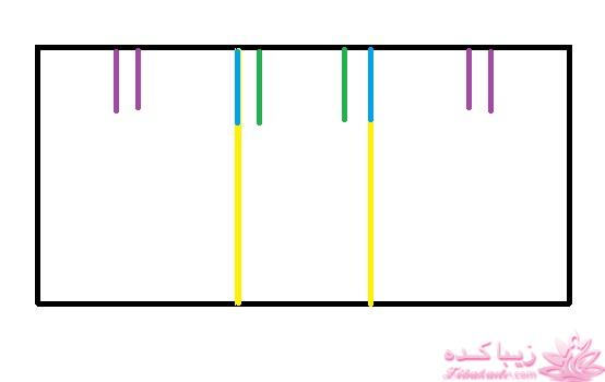 پرسش و پاسخ خیاطی