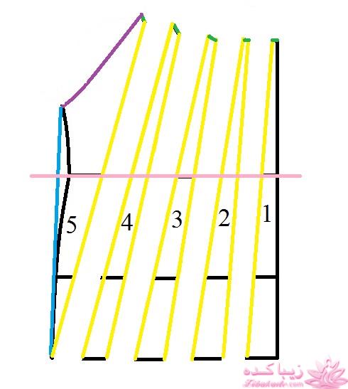 آموزش خیاطی لباس کودک