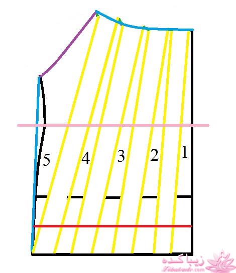 آموزش خیاطی لباس کودک