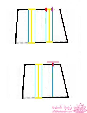 پرسش و پاسخ خیاطی
