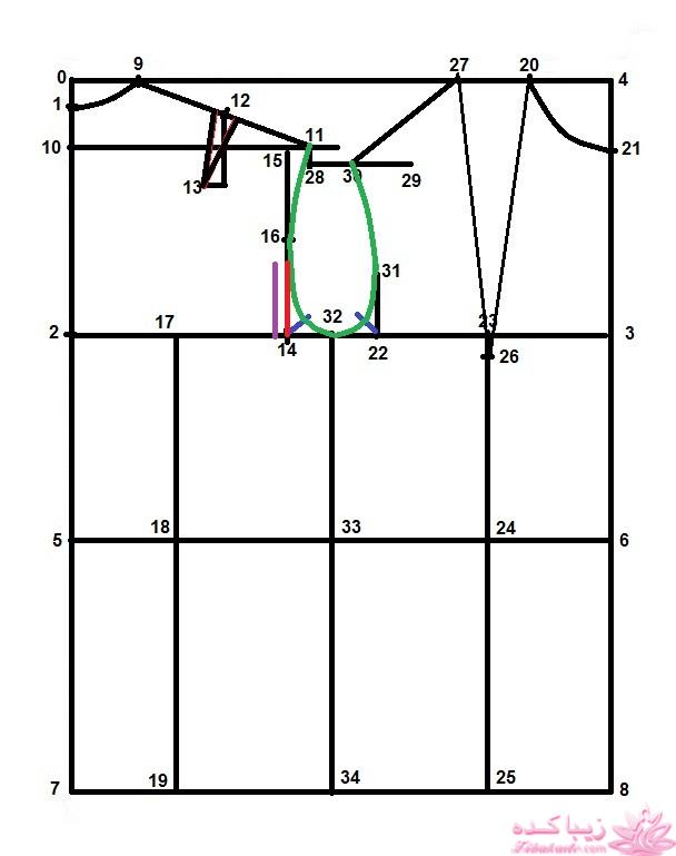 پرسش و پاسخ خیاطی