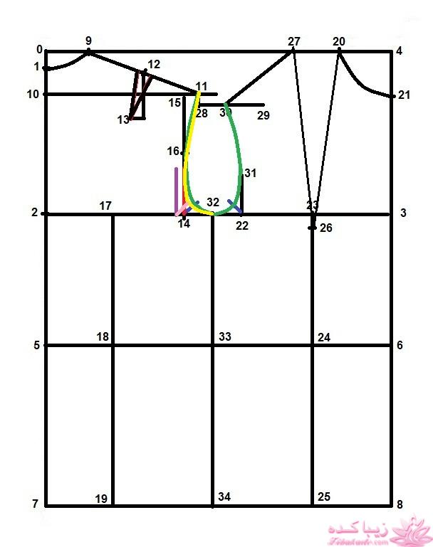 پرسش و پاسخ خیاطی