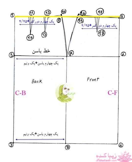 پرسش و پاسخ خیاطی