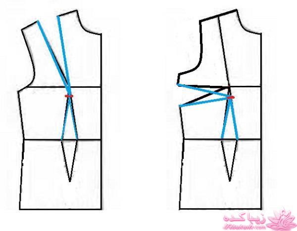 پرسش و پاسخ خیاطی