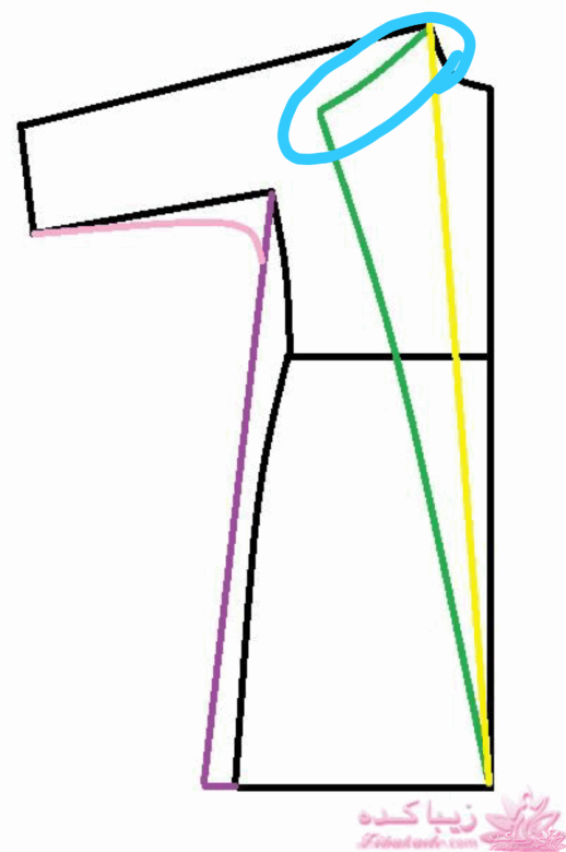 پرسش و پاسخ خیاطی