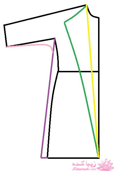 پرسش و پاسخ خیاطی