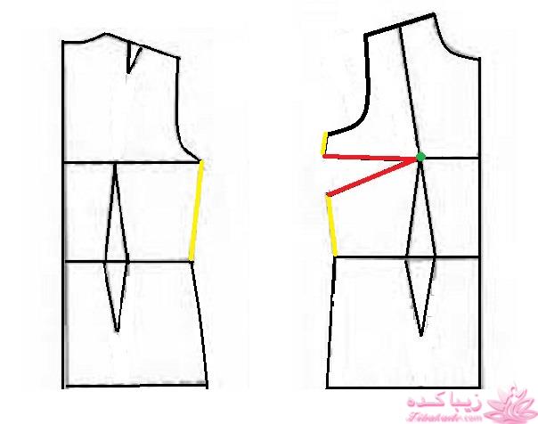 پرسش و پاسخ خیاطی