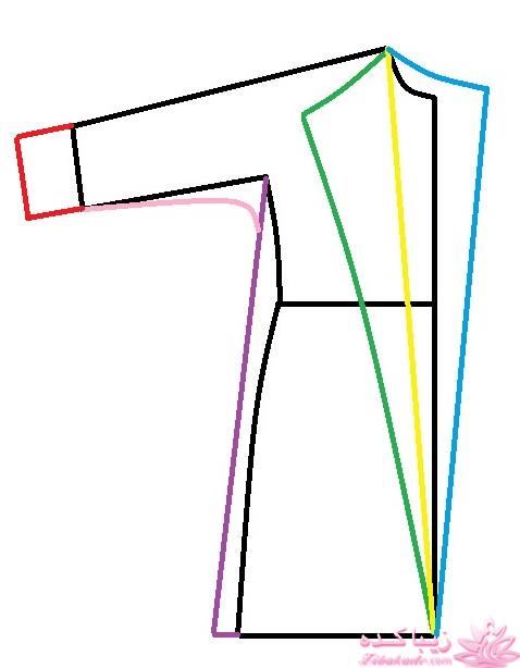 پرسش و پاسخ خیاطی