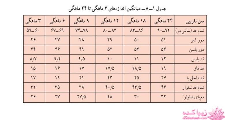 آموزش دوخت سیسمونی نوزاد