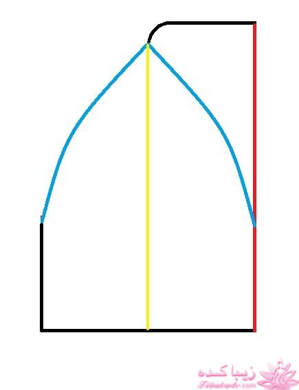 آموزش دوخت سیسمونی نوزاد