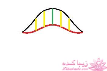 پرسش و پاسخ خیاطی